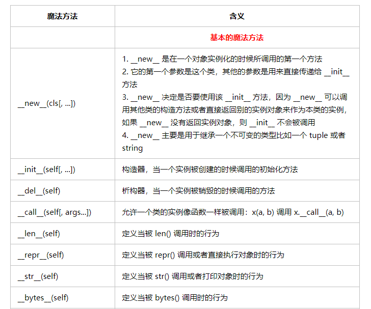 Python中魔法方法有哪些