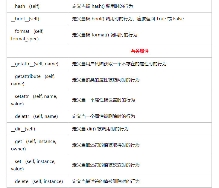 Python中魔法方法有哪些