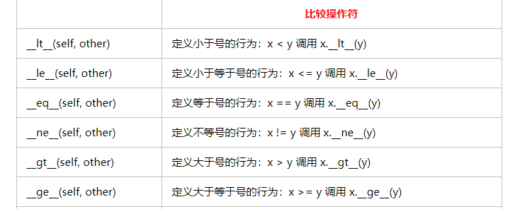 Python中魔法方法有哪些