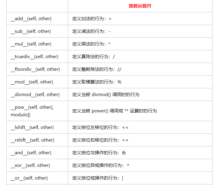 Python中魔法方法有哪些