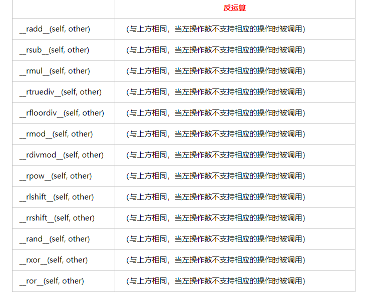 Python中魔法方法有哪些