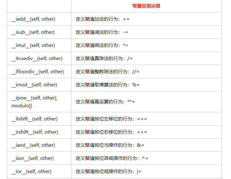 Python中魔法方法有哪些