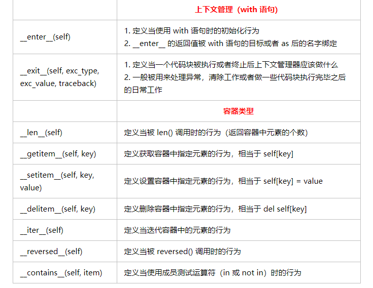 Python中魔法方法有哪些