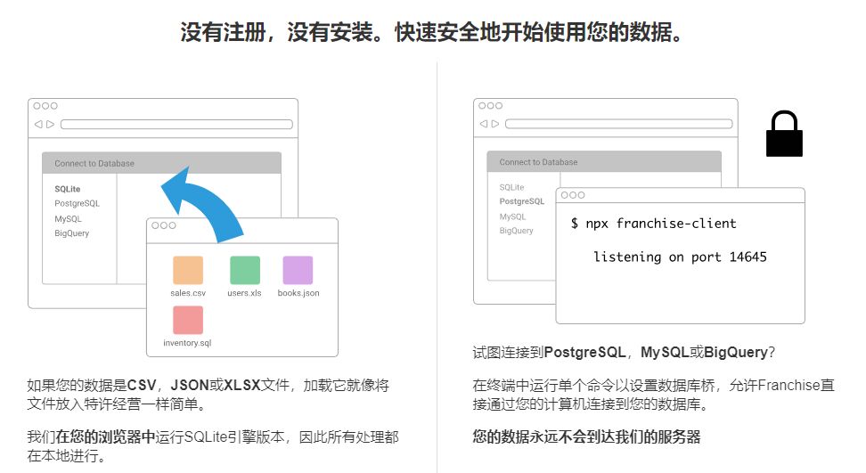 SQL工具Franchise怎么用