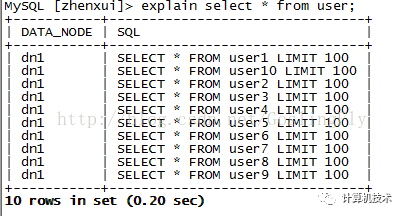 Mycat中怎么實現(xiàn)MySQL單庫分表