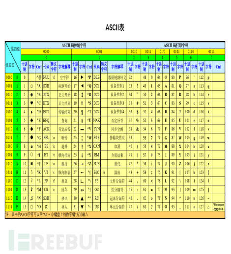 Base64是怎么进行编码的