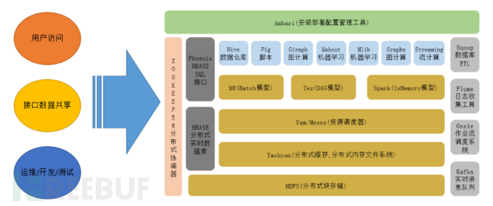 大數(shù)據(jù)安全的解決方案是什么呢