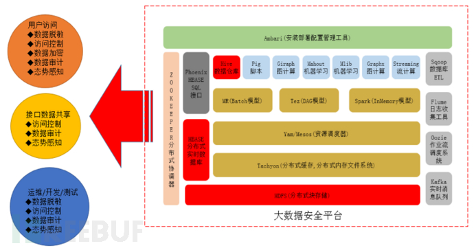 大数据安全的解决方案是什么呢