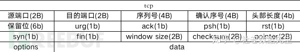 如何实现基于Flink实时数据处理