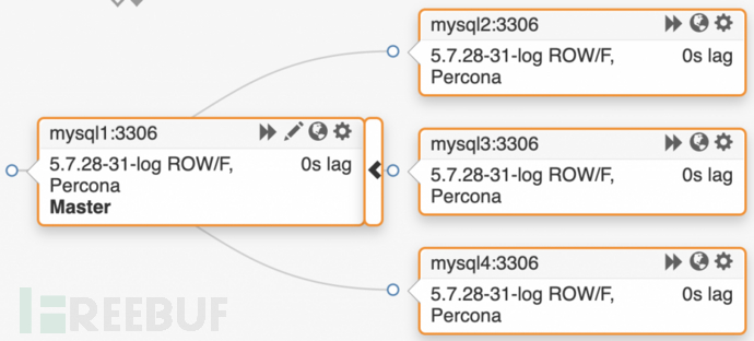 MySQL中怎么备份分布式逻辑