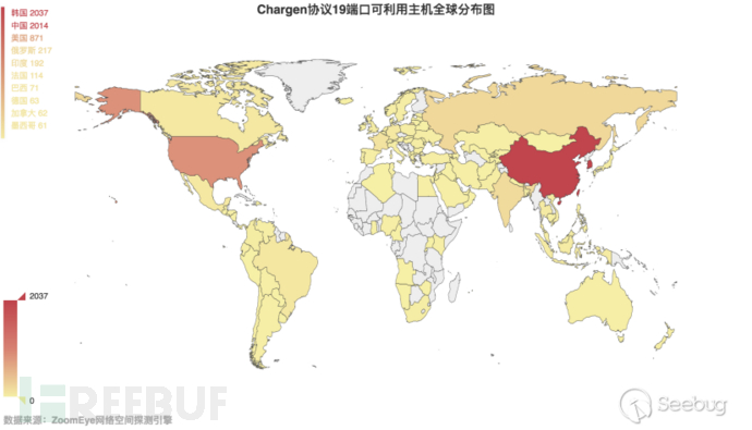 如何实现DDoS反射放大攻击的全球探测分析