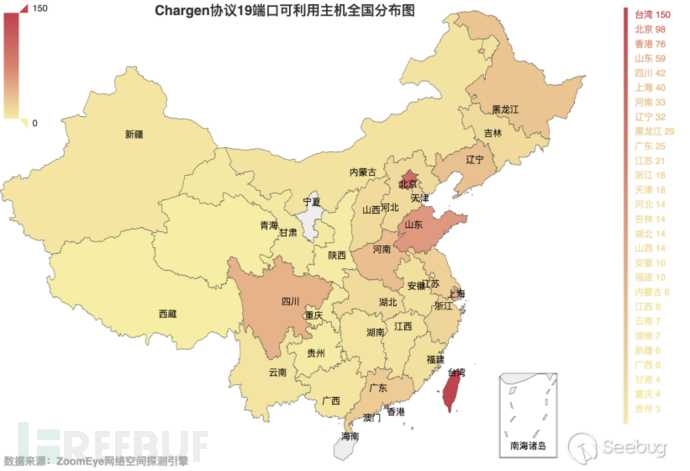 如何實(shí)現(xiàn)DDoS反射放大攻擊的全球探測(cè)分析