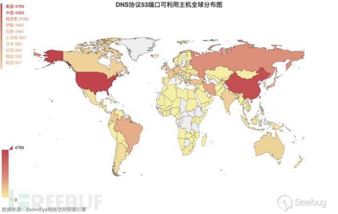 如何實(shí)現(xiàn)DDoS反射放大攻擊的全球探測(cè)分析