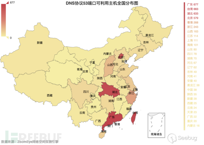 如何实现DDoS反射放大攻击的全球探测分析