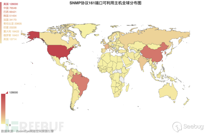 如何實(shí)現(xiàn)DDoS反射放大攻擊的全球探測(cè)分析