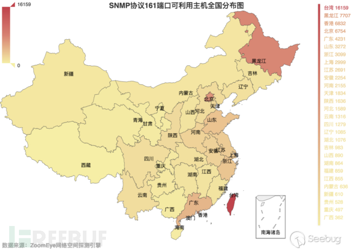 如何實(shí)現(xiàn)DDoS反射放大攻擊的全球探測(cè)分析