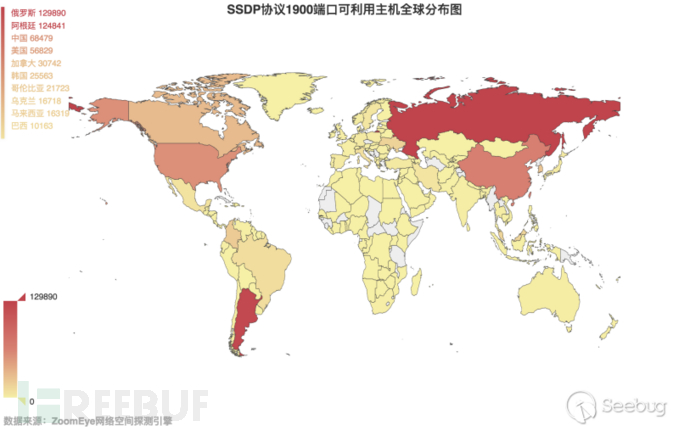 如何实现DDoS反射放大攻击的全球探测分析