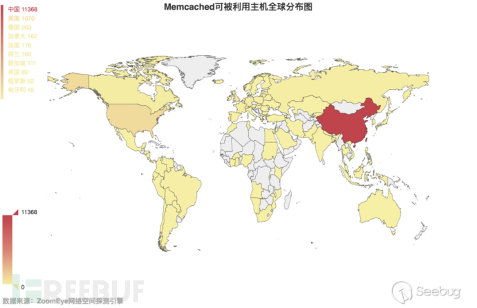 如何实现DDoS反射放大攻击的全球探测分析