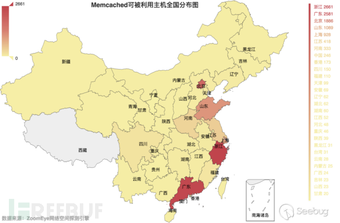 如何實(shí)現(xiàn)DDoS反射放大攻擊的全球探測(cè)分析