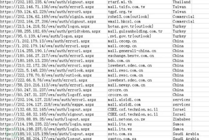 如何实现APT34泄密武器报告分析