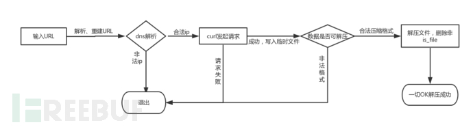 Gopher是怎样攻击MySql