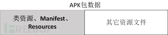 如何增量安装与安卓V4签名