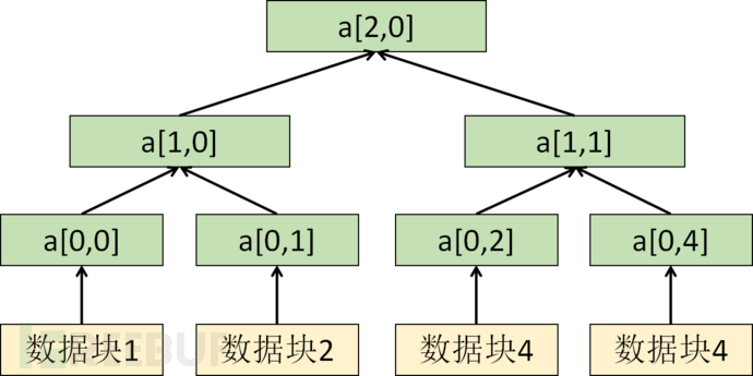 如何增量安装与安卓V4签名