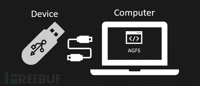 AutoGadgetFS是一款什么工具