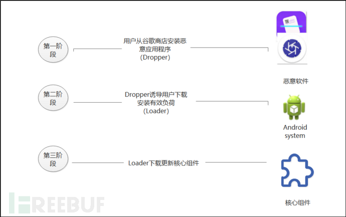 高度复杂的间谍软件Mandrake怎么用