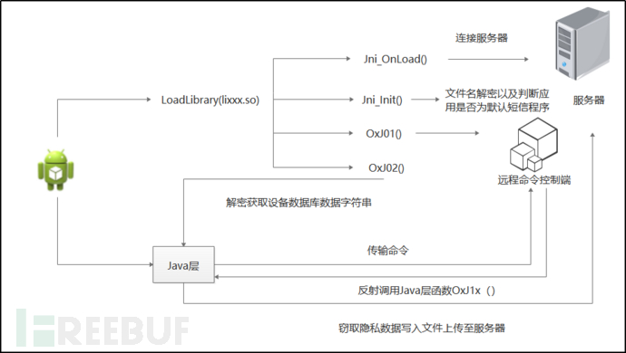 高度复杂的间谍软件Mandrake怎么用