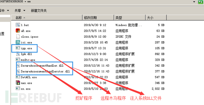 如何進(jìn)行FakeMsdMiner挖礦病毒的分析