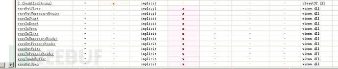 如何進(jìn)行FakeMsdMiner挖礦病毒的分析