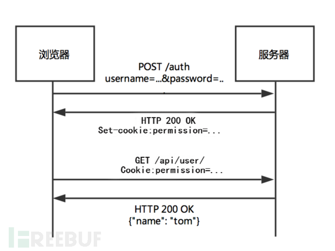 如何分析APK安全及自动化审计