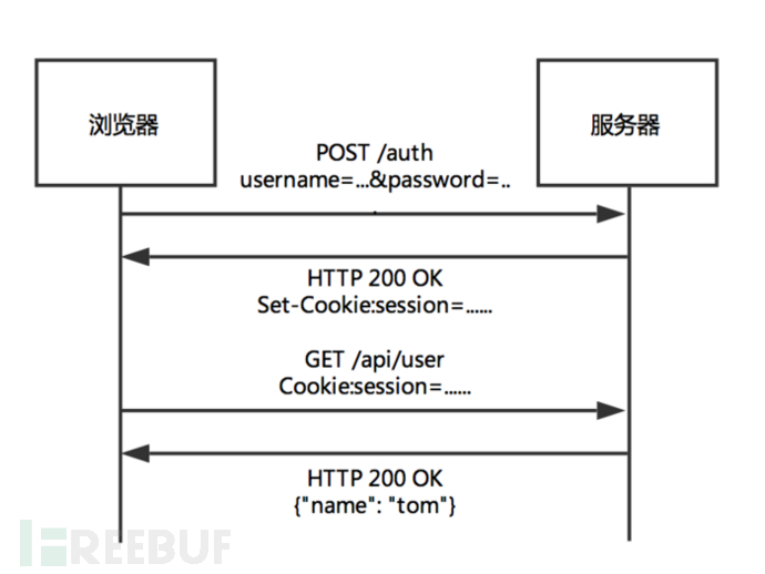 如何分析APK安全及自动化审计