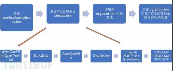 安卓APP逆向分析与保护机制是怎样的