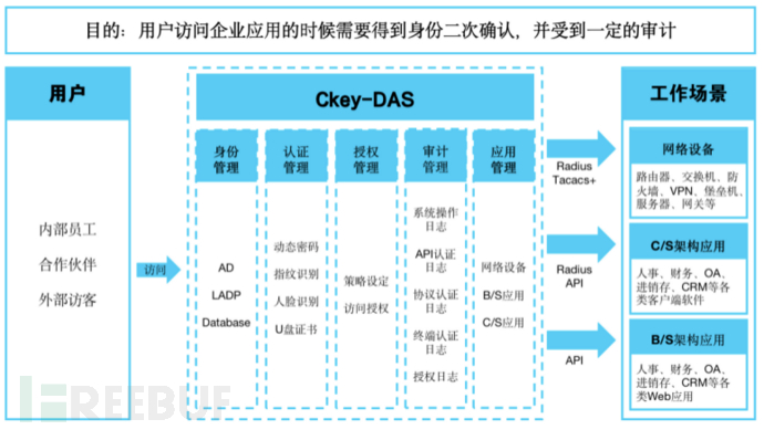 郵件系統(tǒng)OWA雙因素身份認證解決方案是什么