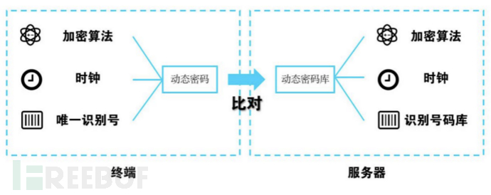 邮件系统OWA双因素身份认证解决方案是什么