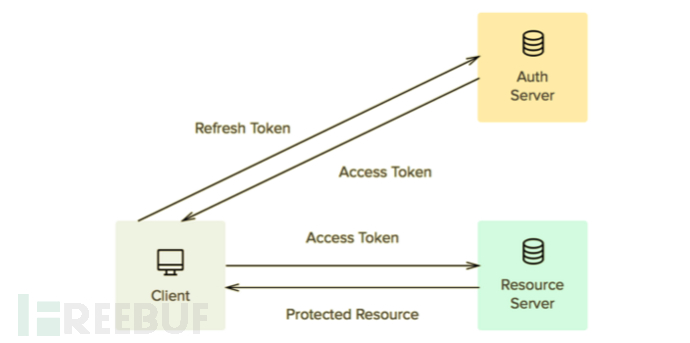 如何平衡Token安全性和用户体验