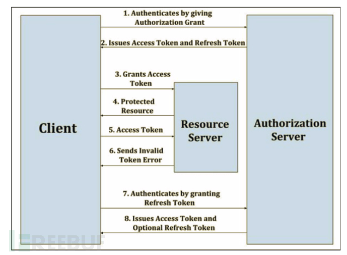 如何平衡Token安全性和用户体验