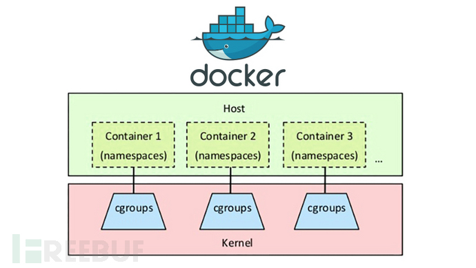 Docker中怎么启用SELinux