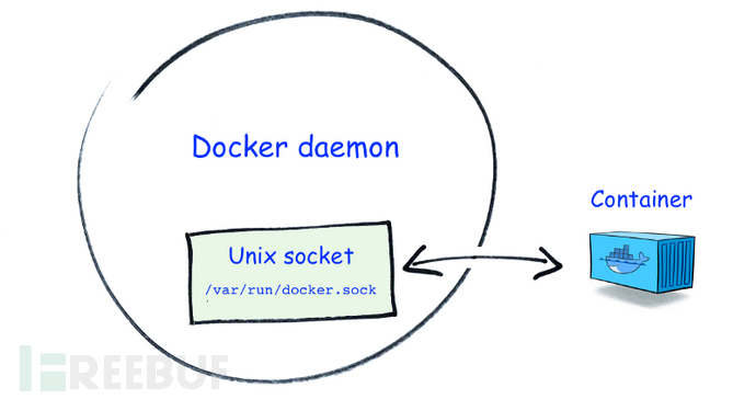 Docker中怎么启用SELinux