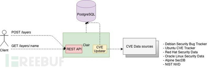 dockerfile和镜像安全举例分析