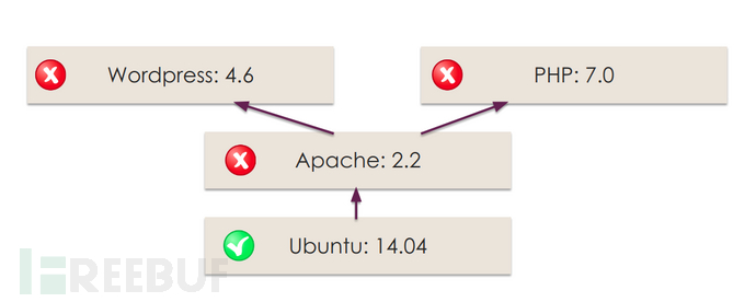 dockerfile和镜像安全举例分析