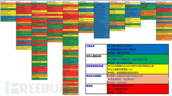 怎么进行ATT及CK对提升主机EDR检测能力的分析