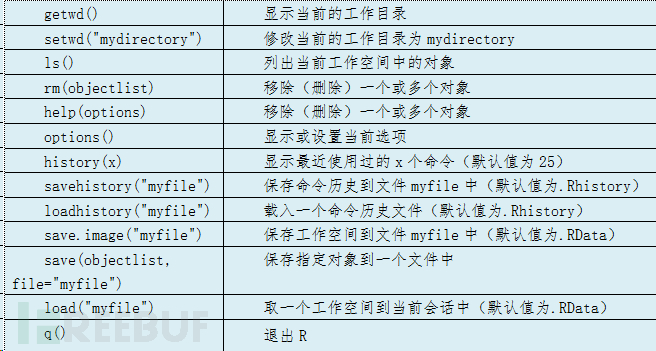 如何理解R语言