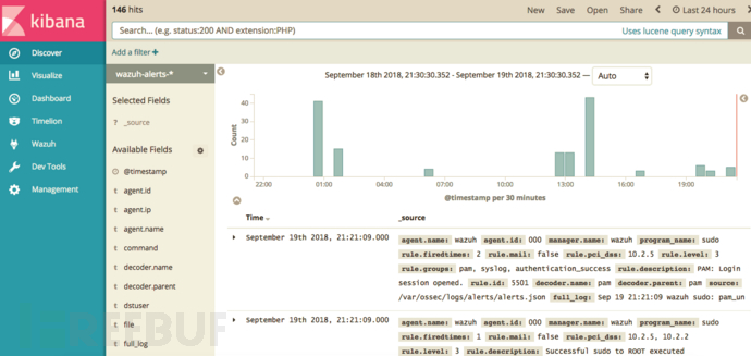 怎么通過(guò)Kibana、Wazuh和Bro IDS提高中小企業(yè)的威脅檢測(cè)能力