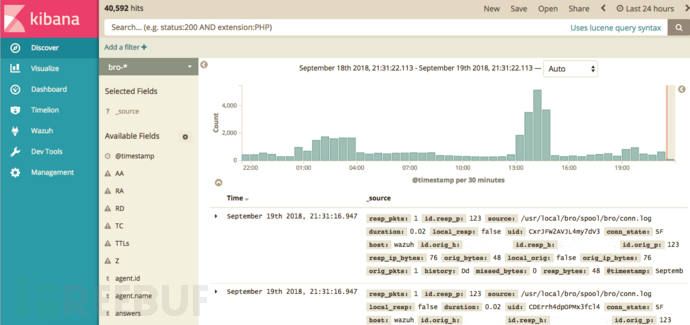 怎么通過(guò)Kibana、Wazuh和Bro IDS提高中小企業(yè)的威脅檢測(cè)能力