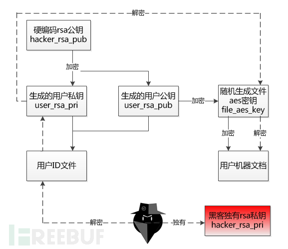 遭遇GlobeImposter勒索病毒袭击后文件被加密为.WALKER扩展名怎么办