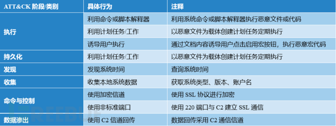 如何將Python遠(yuǎn)控隱藏在文檔圖片中