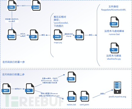 如何将Python远控隐藏在文档图片中